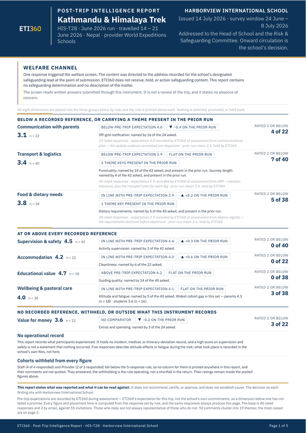Front page of the Post-Trip Intelligence Report specimen