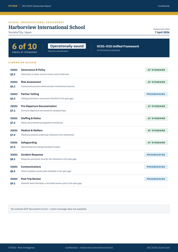 Organizational Baseline Evaluation for Harborview International School: each of ten areas marked at standard or progressing