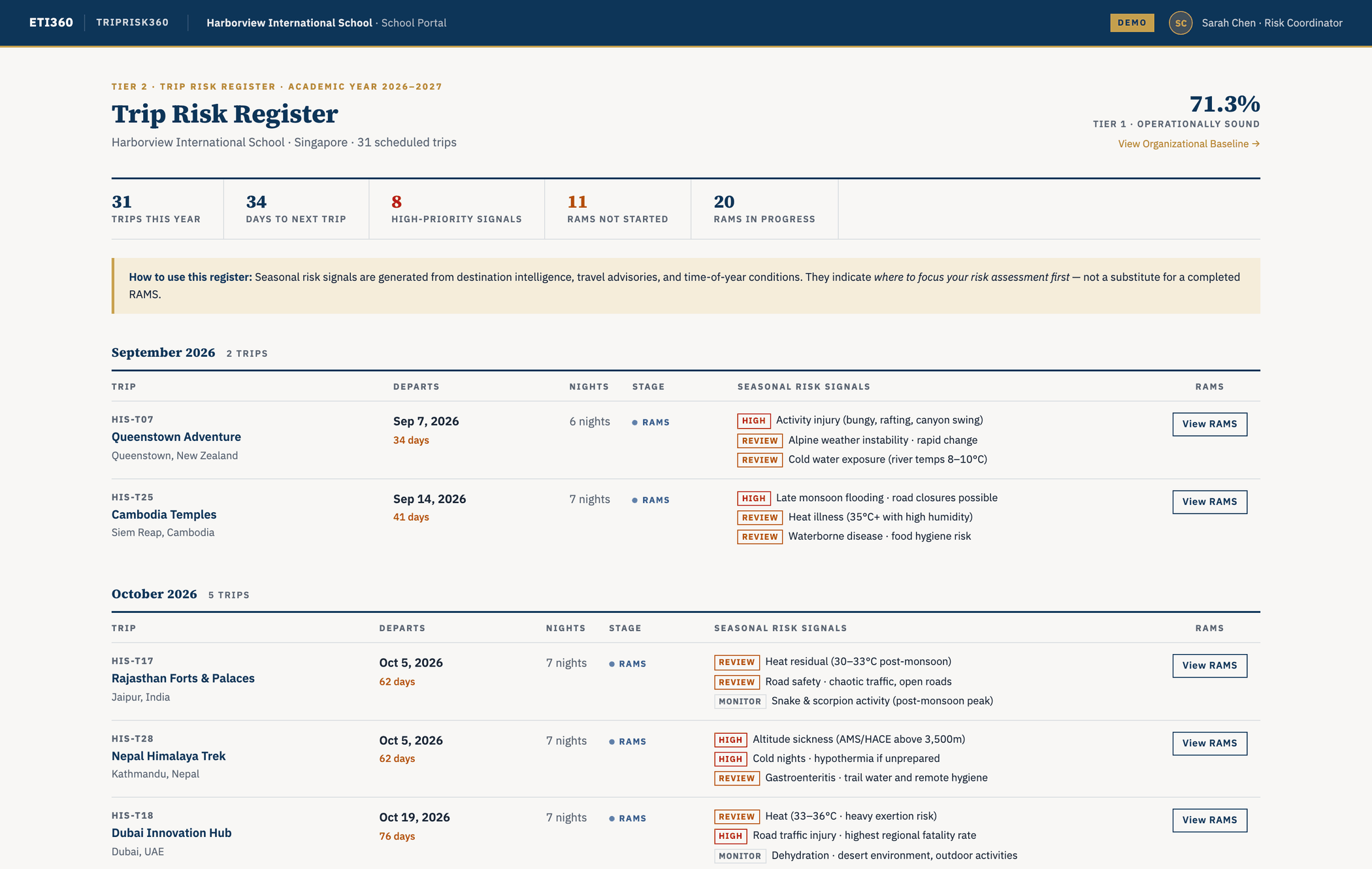 The Trip Risk Register in the school portal: scheduled trips month by month with seasonal risk signals and RAMS status