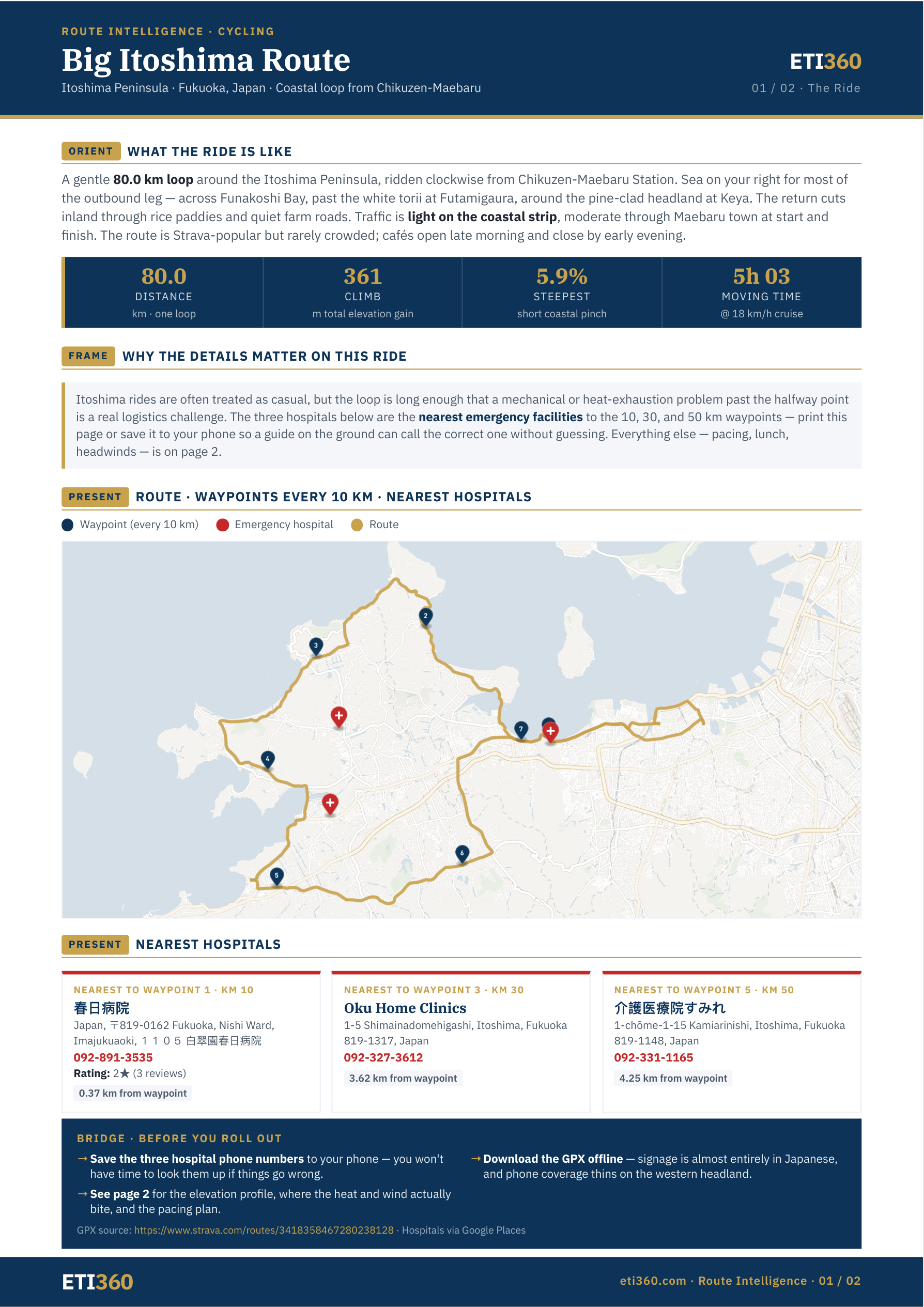 Route Audit — sample first page
