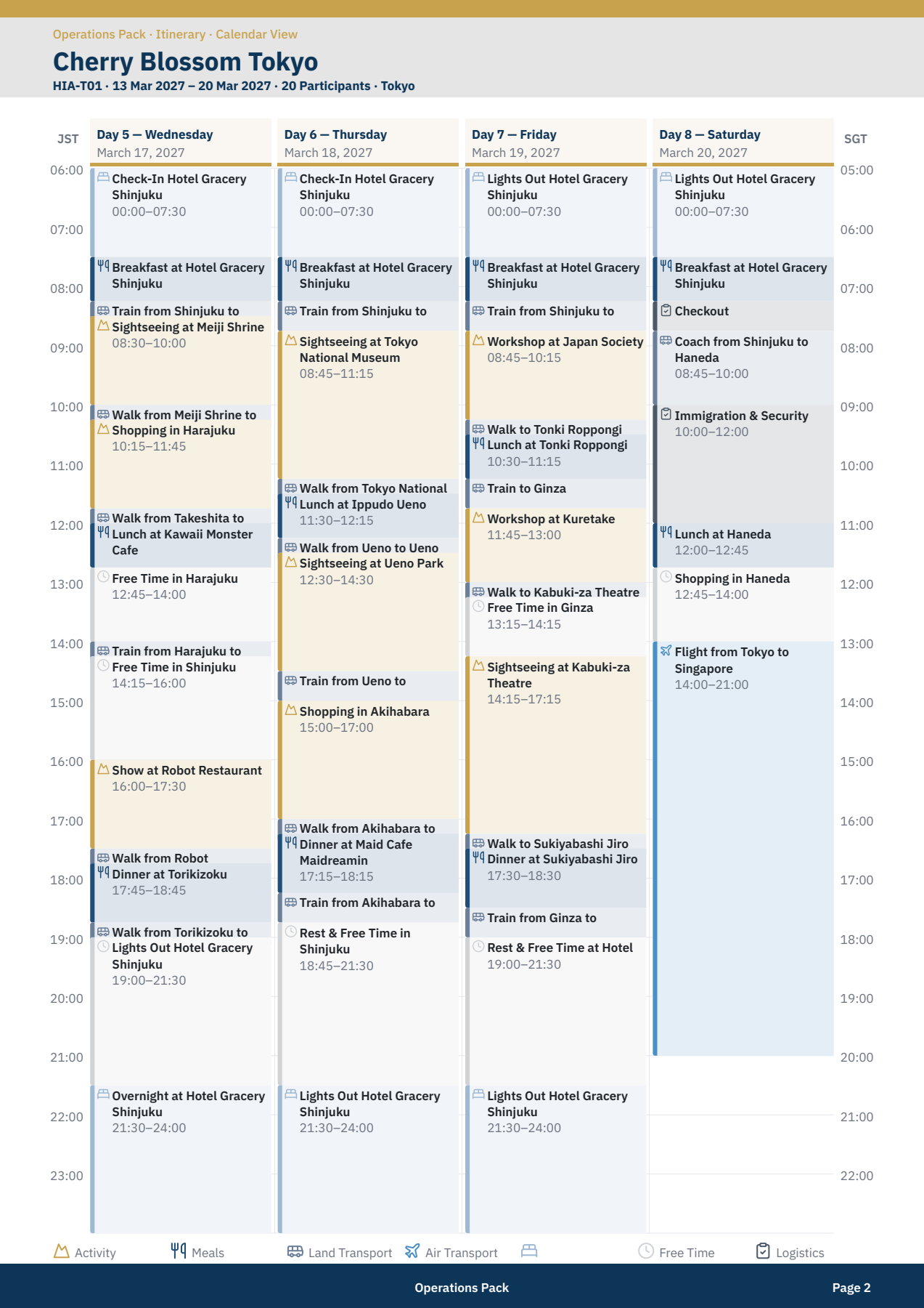 Itinerary Report calendar view, page two of the Cherry Blossom Tokyo sample trip: days five through eight as hour-by-hour blocks covering activities, meals, transport, and accommodation